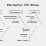 diagramme-dishikawa
