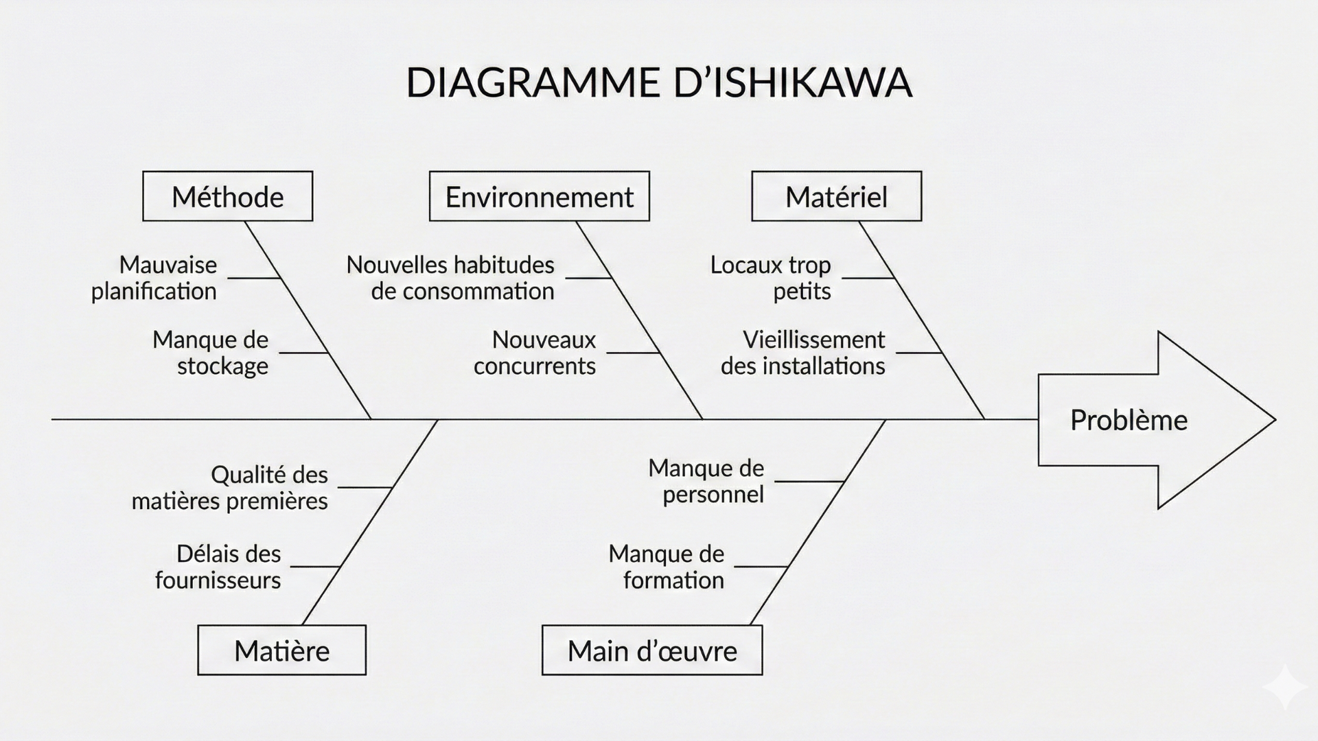 diagramme-dishikawa